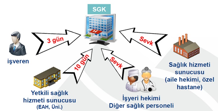 Bildirim