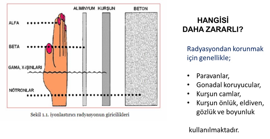 İyonlaştırıcı Radyasyon