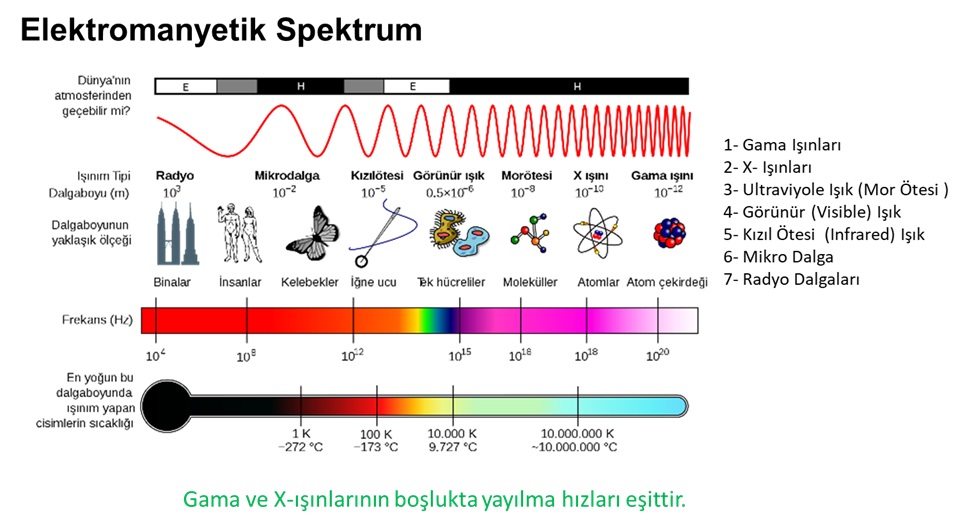 Radyasyon İSG Farkları