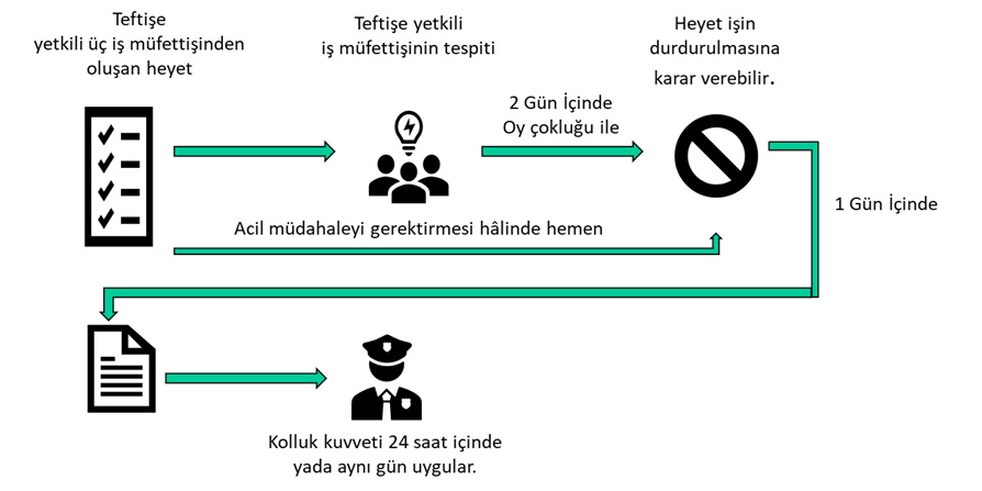 Heyet Karar Süreci 1