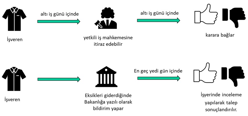 Heyet Karar Süreci 2