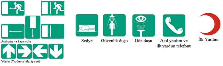 Acil çıkış ve ilk yardım işaretleri