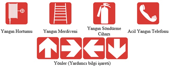 Yangınla mücadele işaretleri