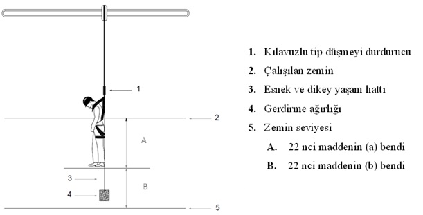 Yapı İşleri Akış Şeması