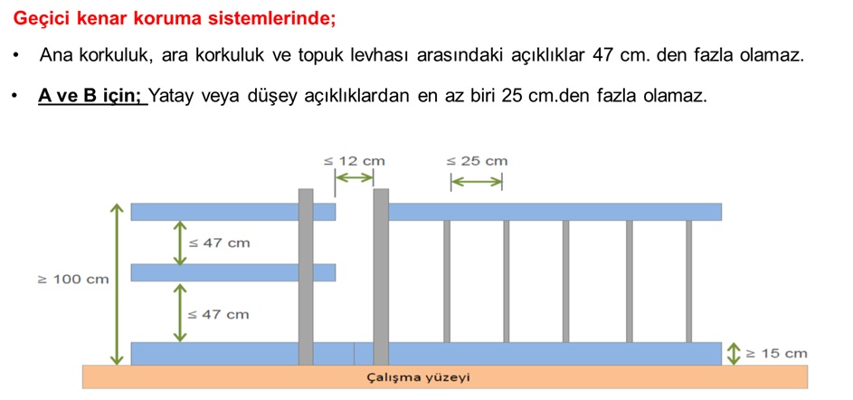 Geçici Kenar Koruma Bileşenleri