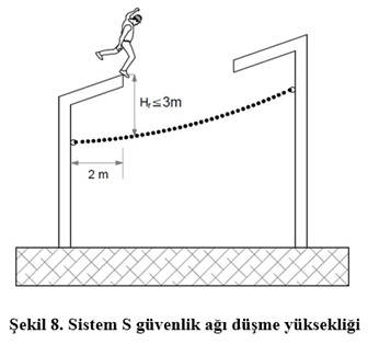 Düşme Yüksekliği - Hr
