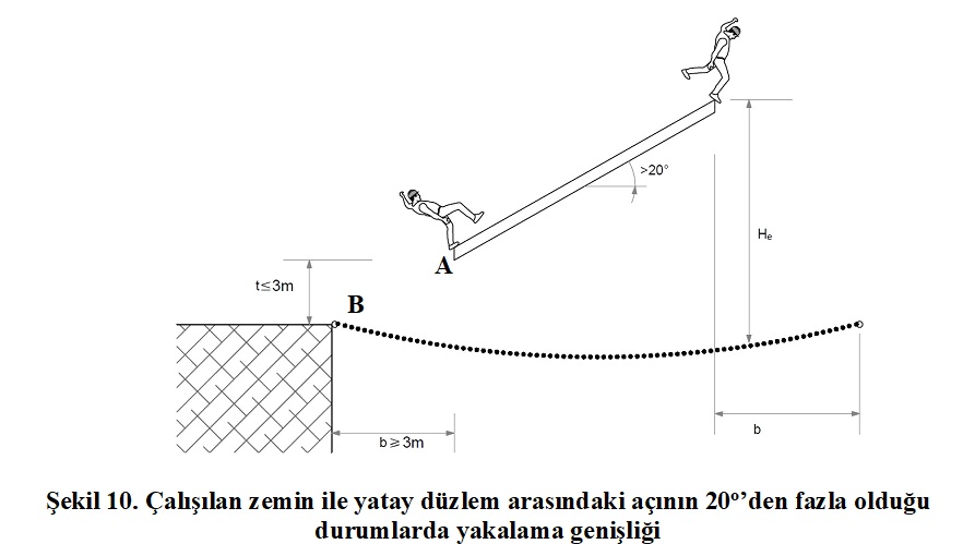 Eğimli Zeminde Düşme Yüksekliği Şeması