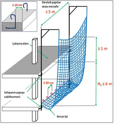 Sistem V Güvenlik Ağı Şeması