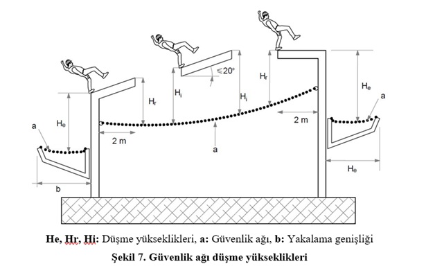 Düşme Yüksekliği - Hi ve He
