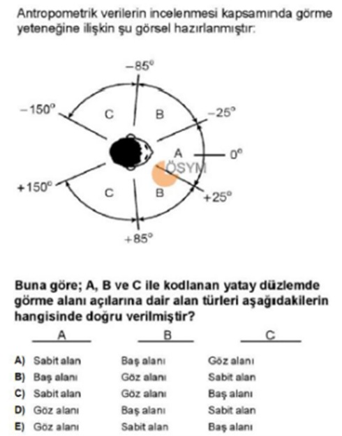 Görme Yeteneği Görseli