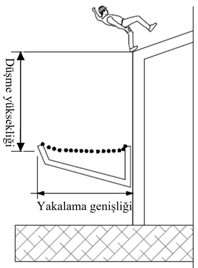 Güvenlik Ağı Küçük